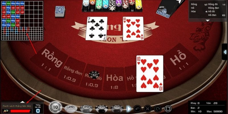 Lượng người truy cập tham gia Eubetvn Casino khủng mỗi ngày